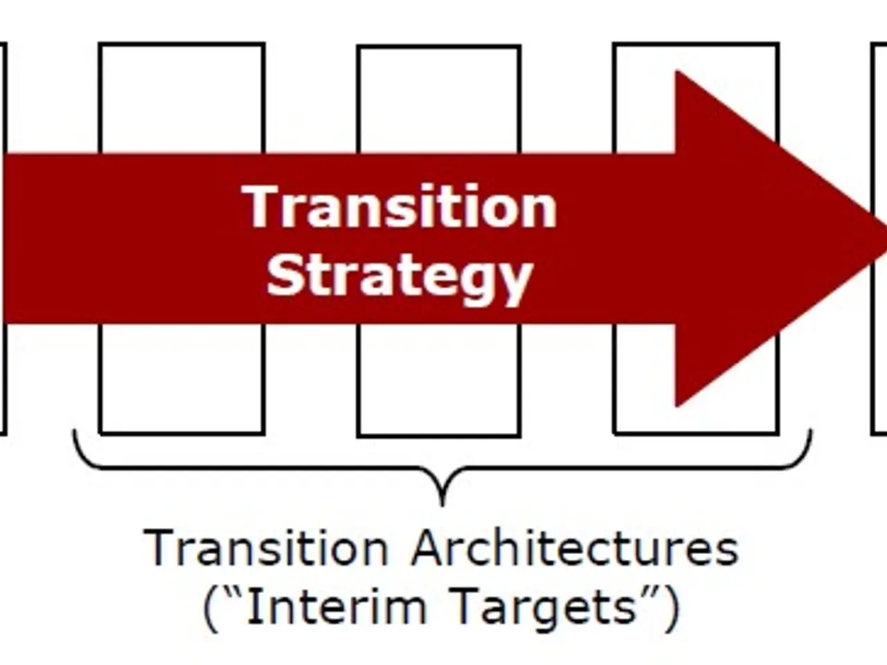 The image shows a diagram of a transition strategy with a red arrow pointing to the center of the...