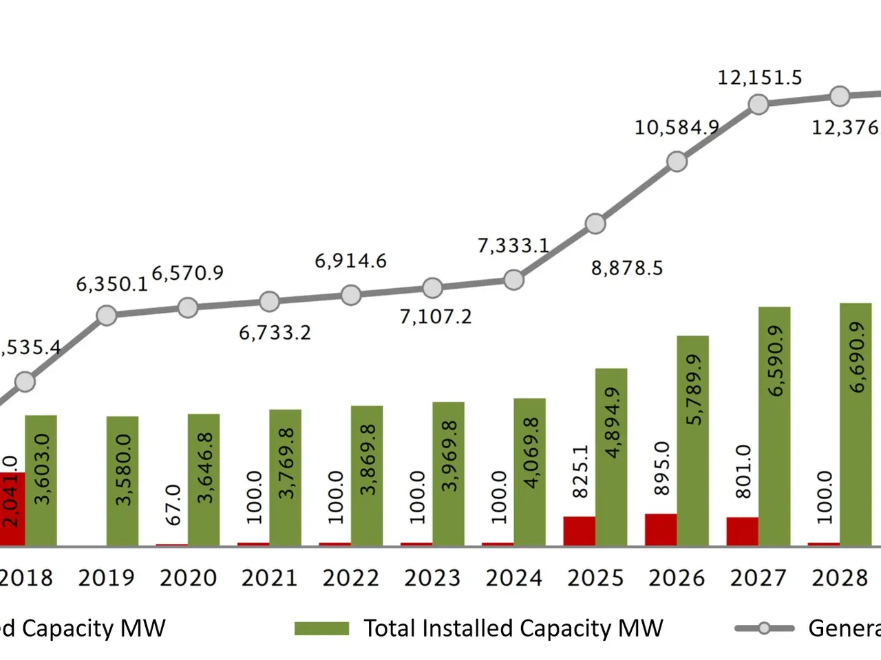 The image shows a bar chart depicting the number of electric vehicles in the United States, with...