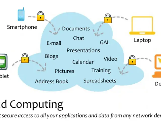 The image shows a diagram of a cloud computing system with various devices connected to it, such as...